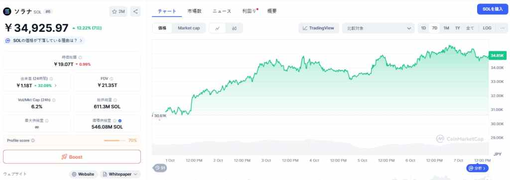 Solana 価格