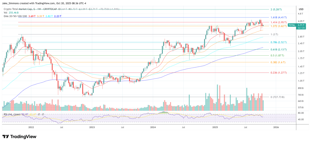 Crypto Bulls Beware: Friday Could Be Crucial — Here’s Why