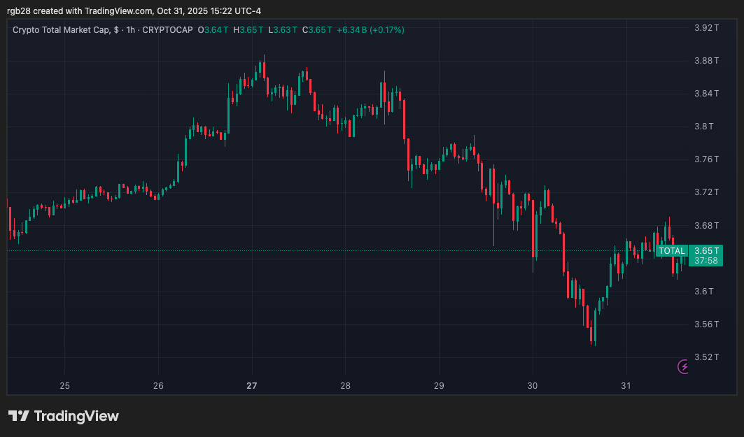 Is Crypto ‘Boring’ Now? Bitwise CEO Says The Market Is Altering Is Crypto ‘Boring’ Now? Bitwise CEO Says The Market Is Altering
