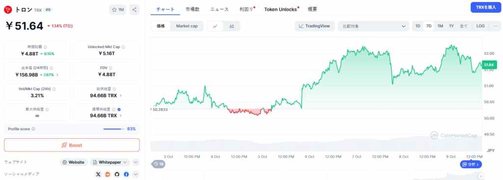 TRON 価格
