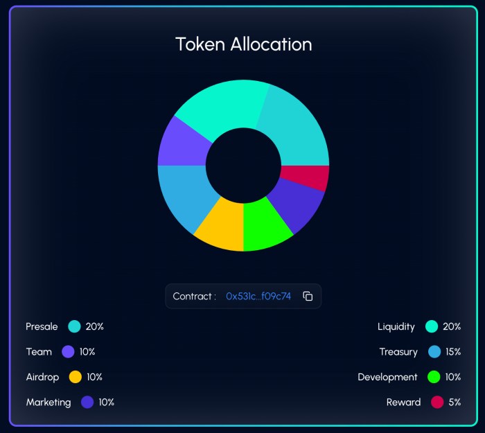 $TAPZI tokenomics.