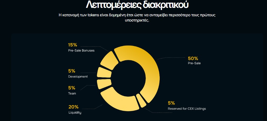Tokenomics του $BFX