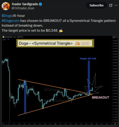 Trader Tardigrade’s $0.248 $DOGE prediction on X.