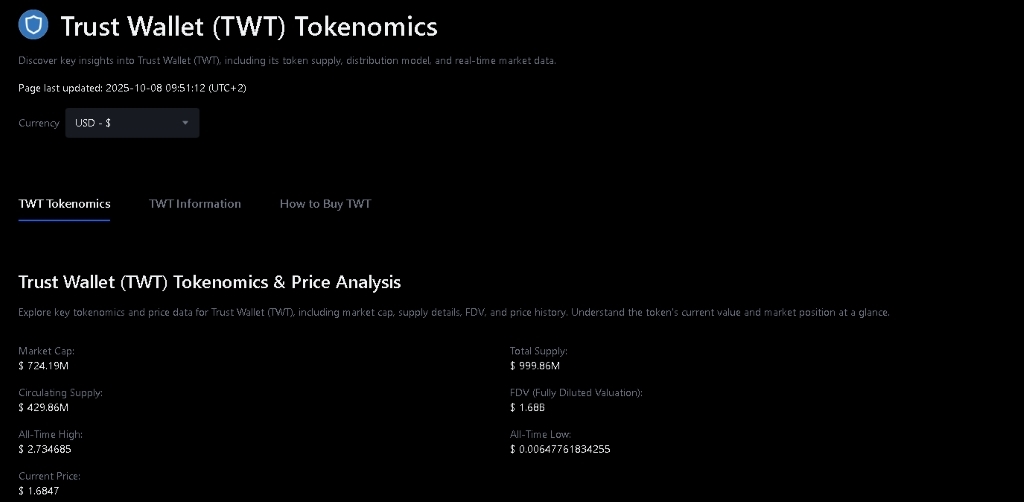 Uloga TWT tokena u ekosistemu
