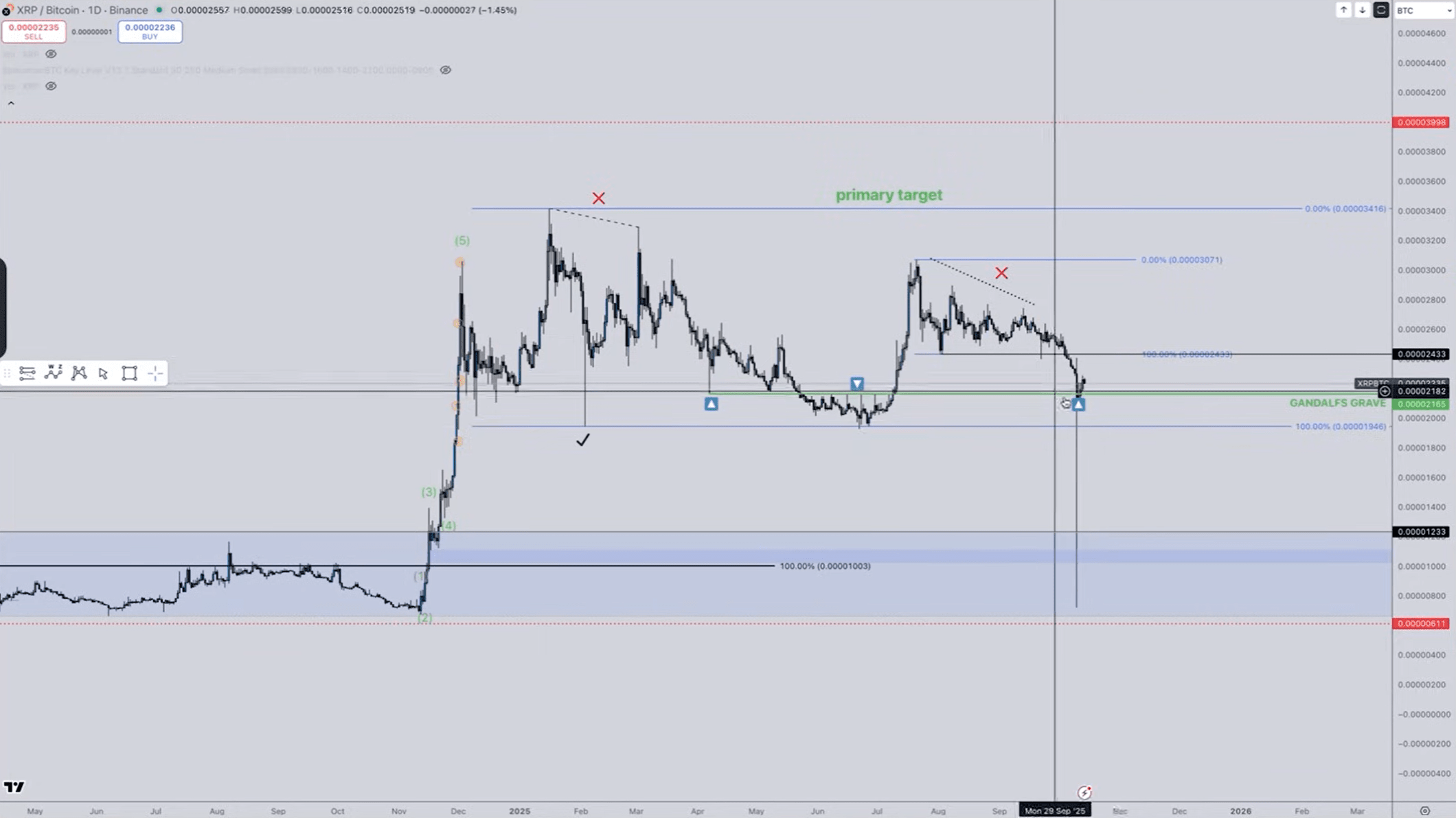 XRP/BTC analysis
