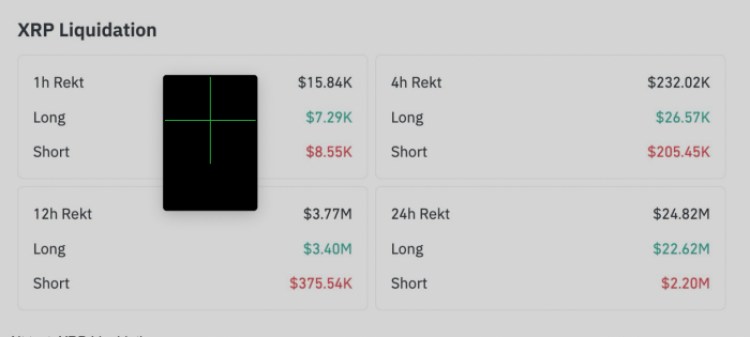 XRP Liquidation