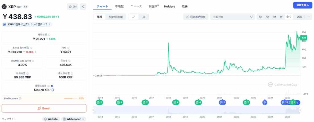 XRP 価格