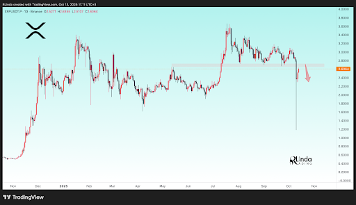 Why This Resistance Could Trigger Another XRP Price Crash Soon