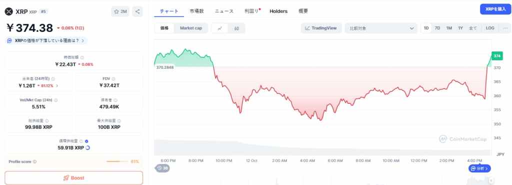 XRP 価格