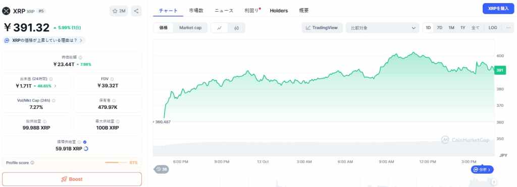 XRP 価格