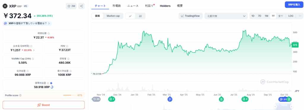 XRP 価格