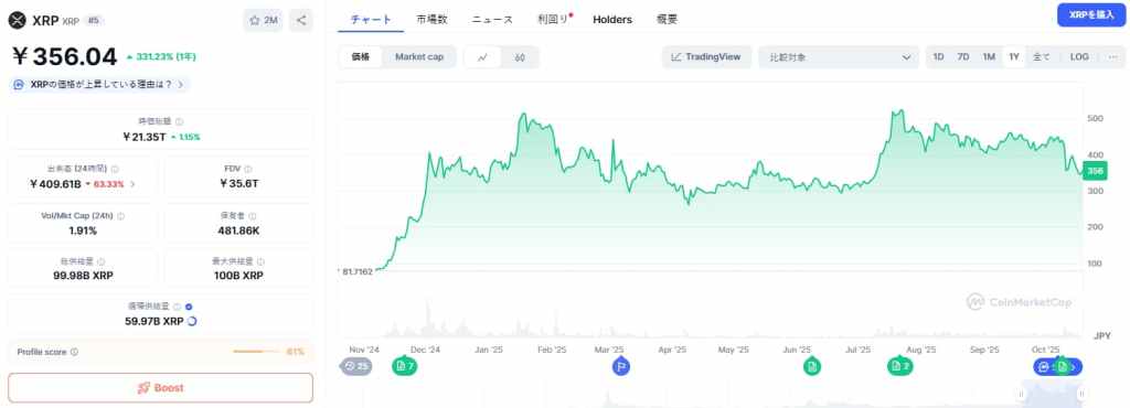 XRP 価格