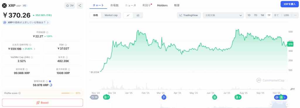 XRP 価格