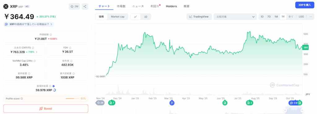 XRP 価格
