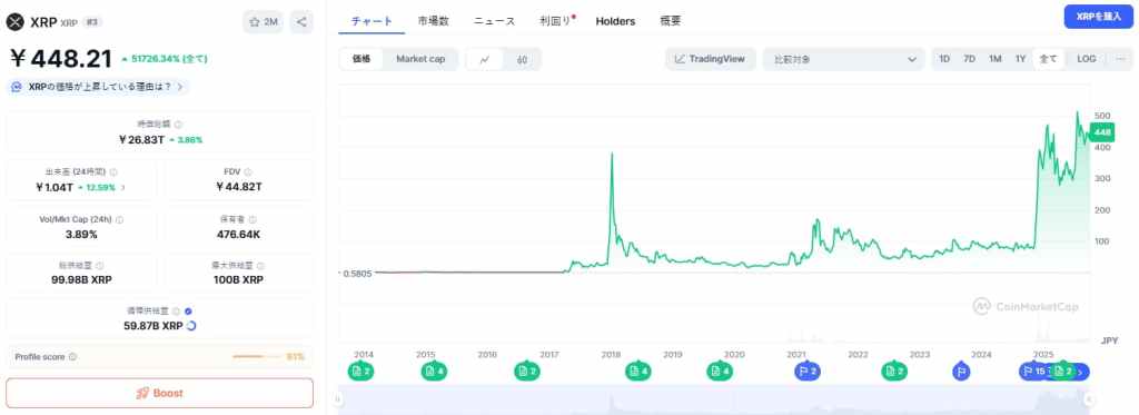 XRP 価格