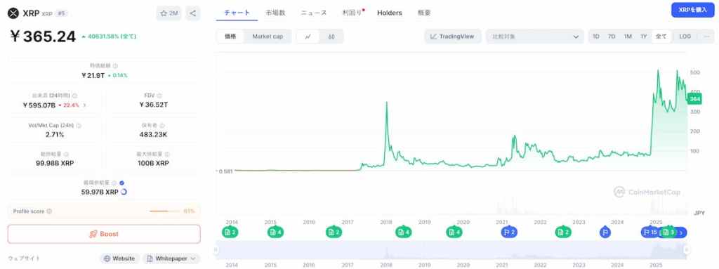 XRP 価格