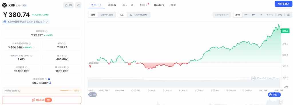 XRP 価格