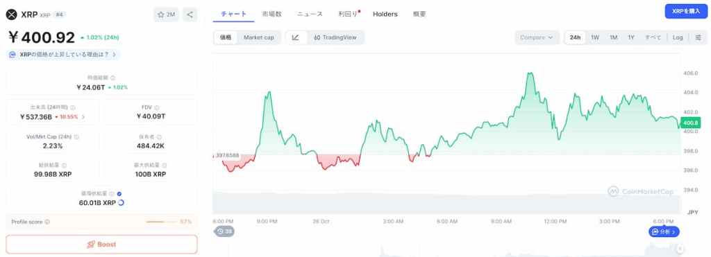 XRP 価格