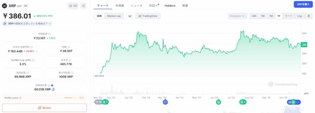 XRP 価格