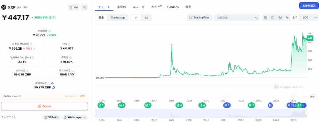 XRP 価格