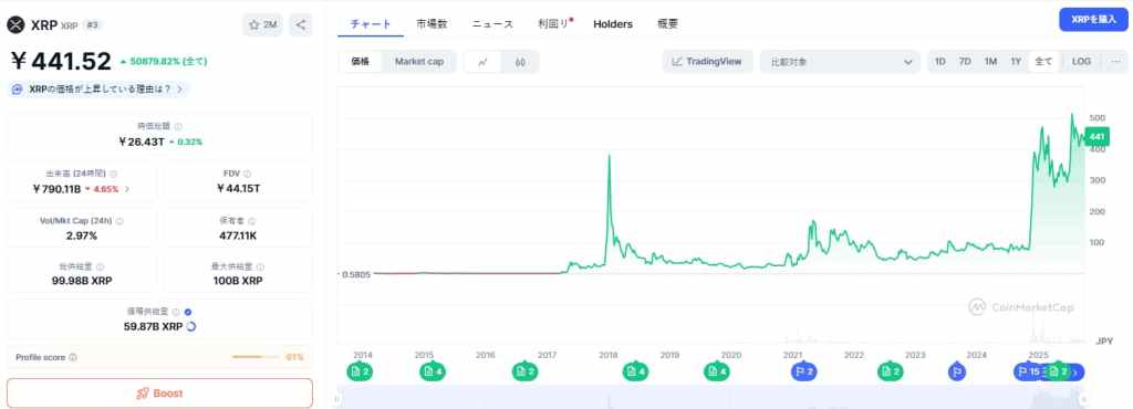 XRP 価格