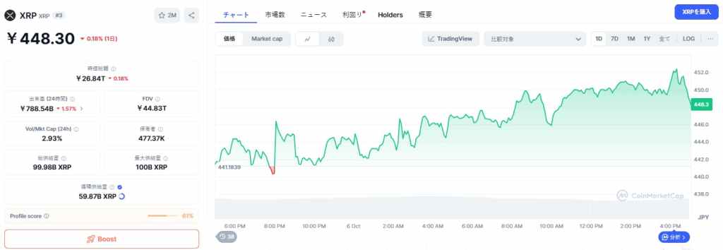 XRP 価格
