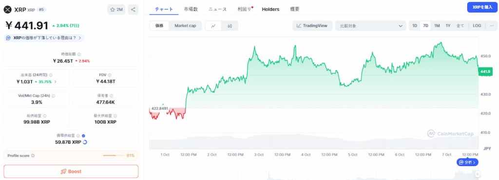 XRP 価格