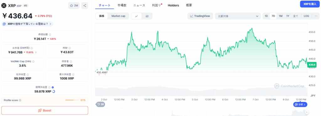 XRP 価格