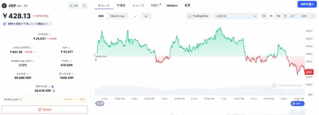 XRP 価格
