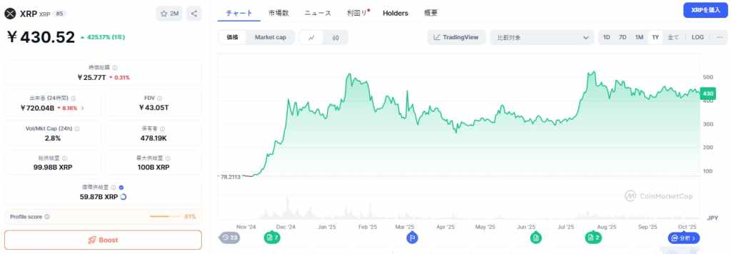 XRP 価格