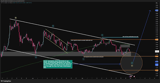 XRP Precio