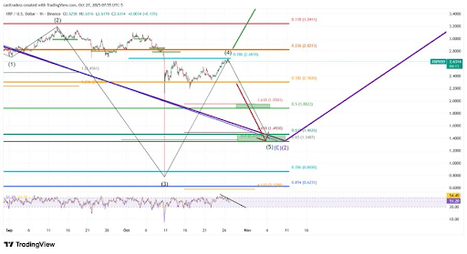 XRP