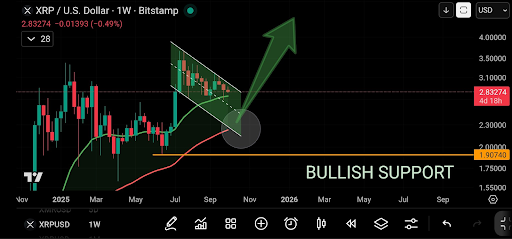 XRP