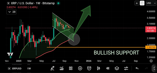 XRP
