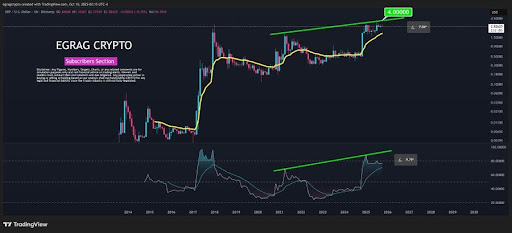 XRP