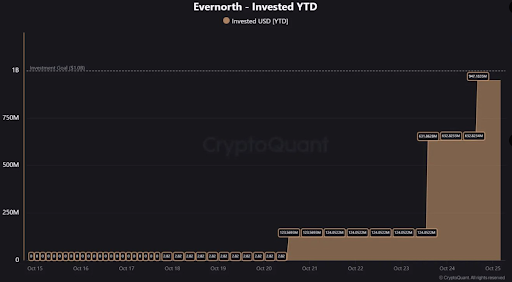 Evernorth Has Reached 95% Of Its XRP Treasury Target – Here Are The Numbers