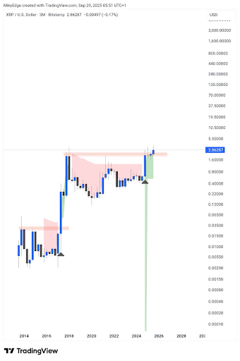 XRP