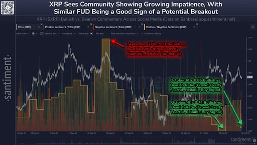 XRP