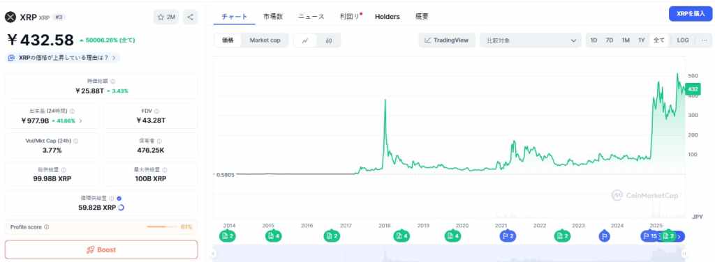 XRP