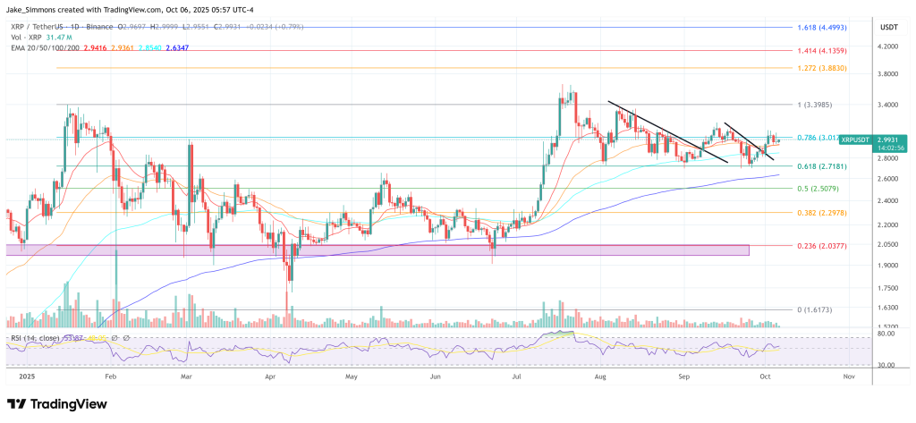 XRP price