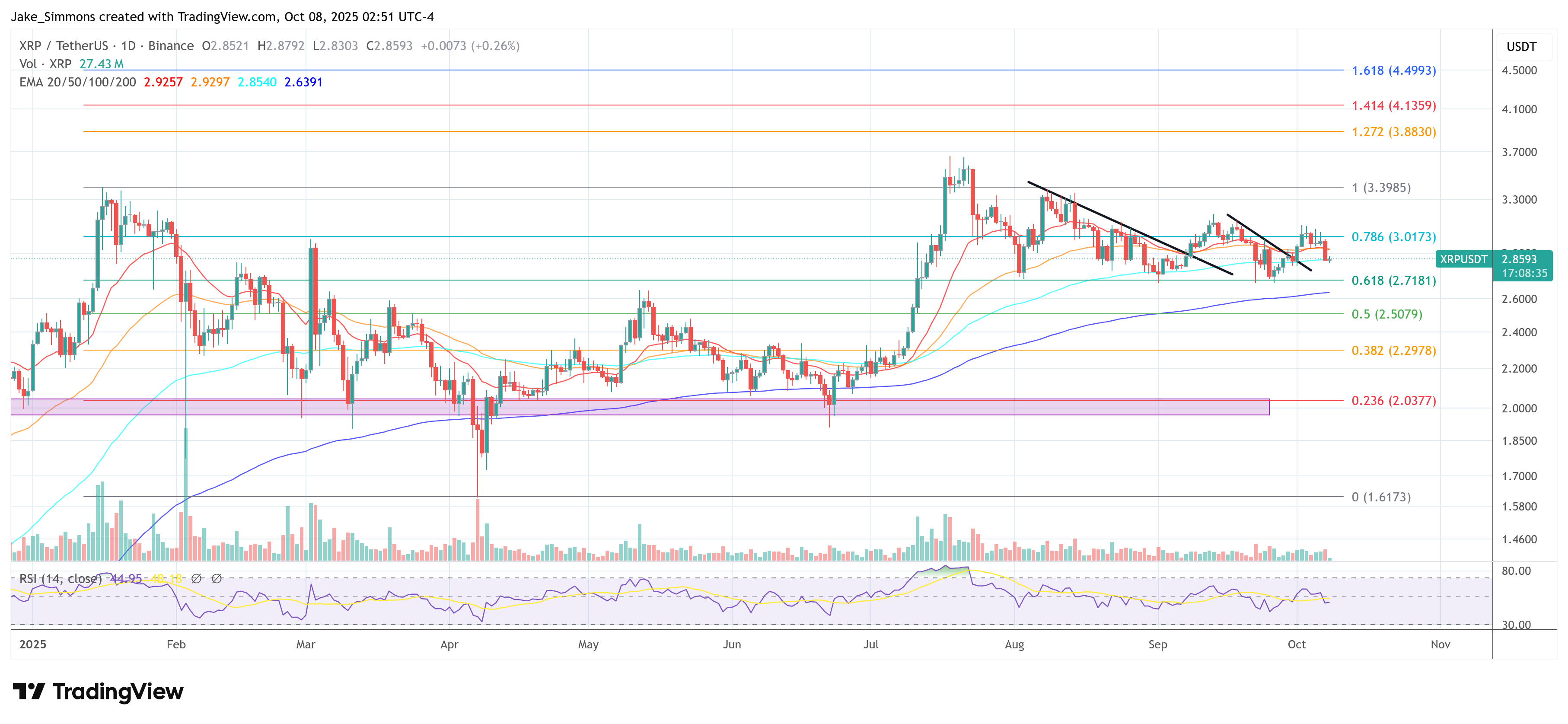 Precio de XRP
