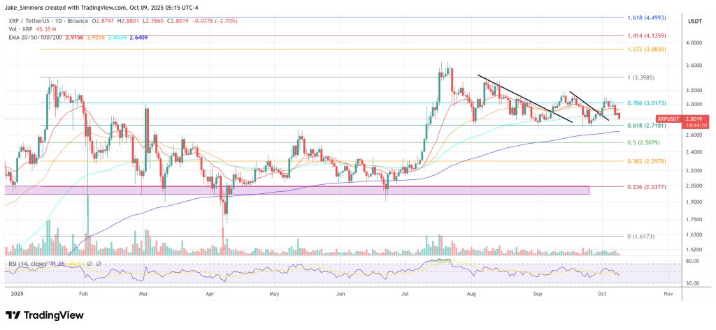 XRP price