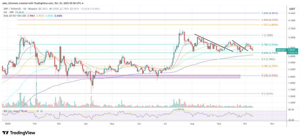 XRP price