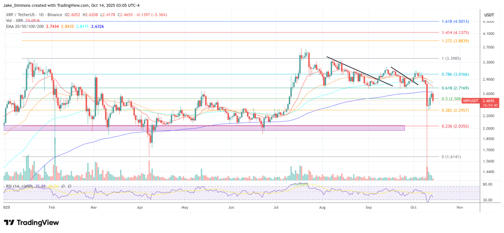 XRP price