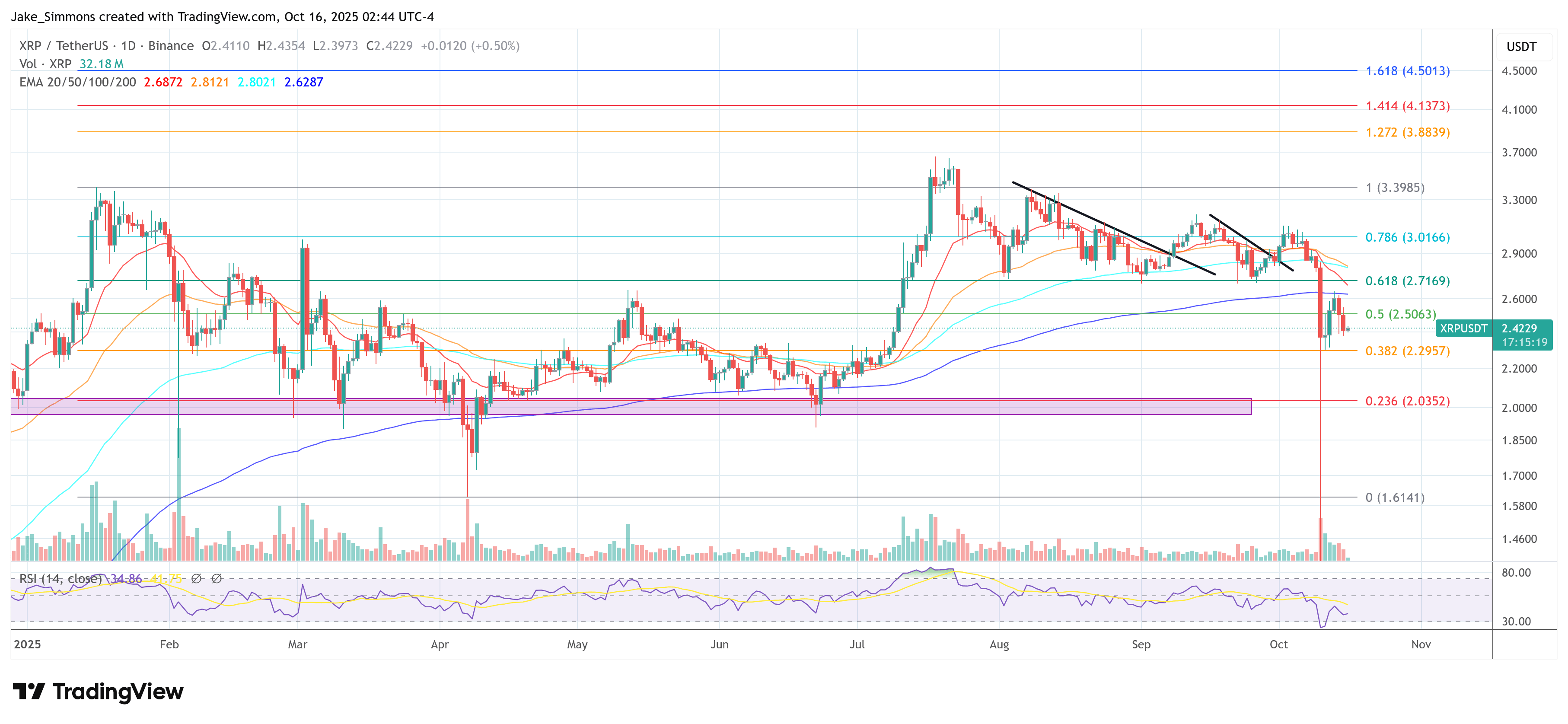 XRP price