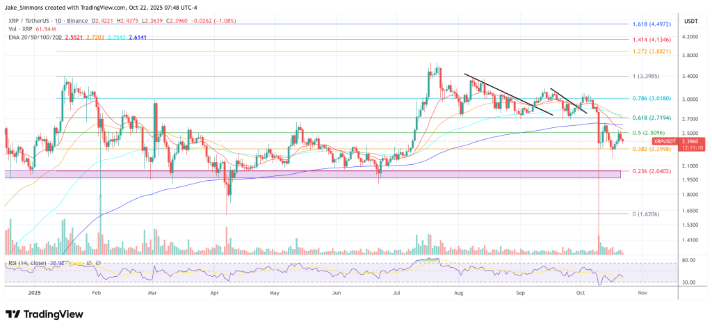 XRP Supply Shock Ahead: ‘No Longer Speculation,’ Says Crypto Pundit