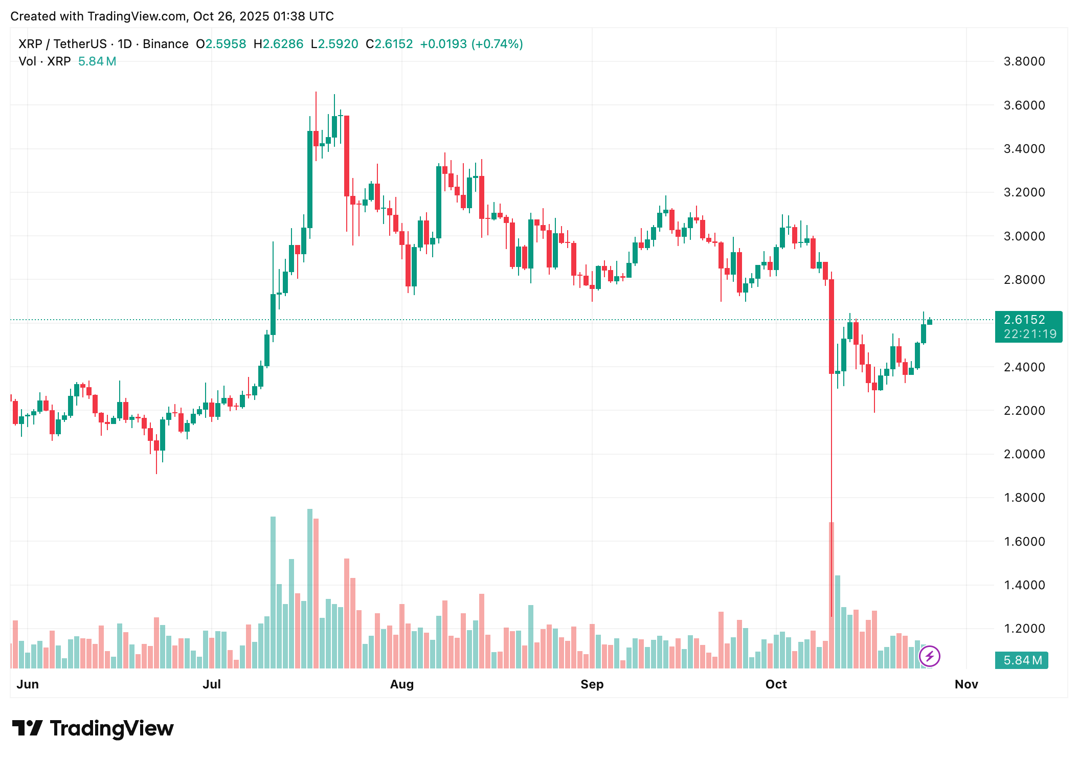 XRP