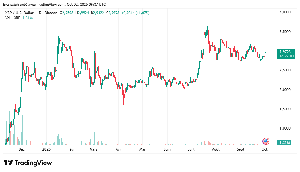 crypto cours xrp