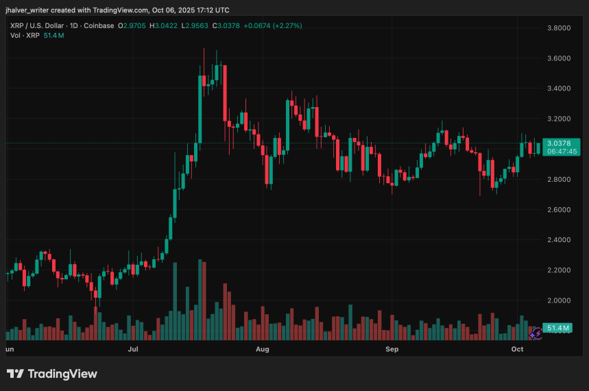 Ripple XRP XRPUSD