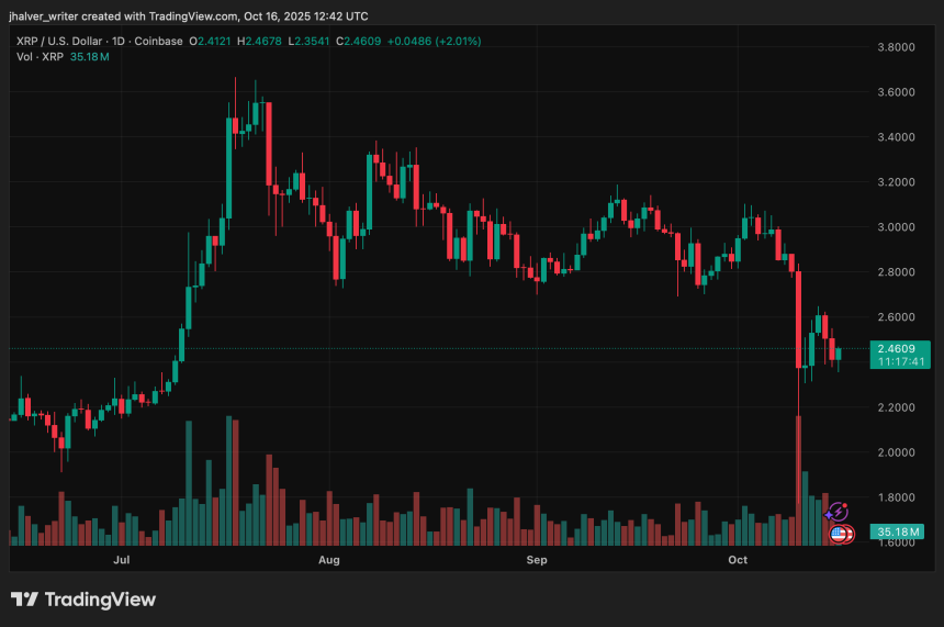ripple XRP XRPUSD